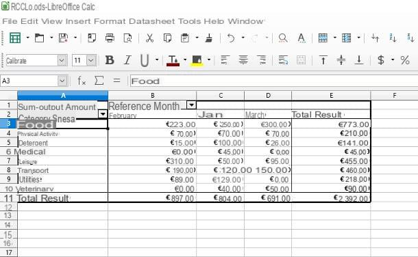 How to create a pivot table