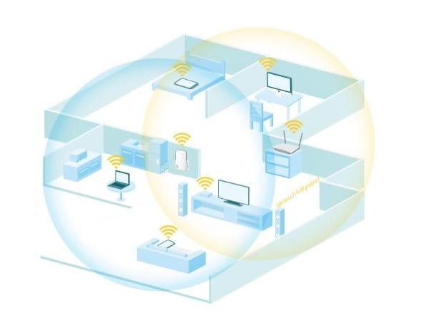 How to configure WiFi repeater