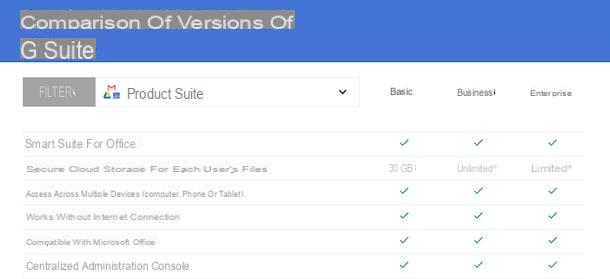 How to create a Google Suite account
