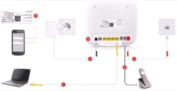 Como configurar a Estação Vodafone