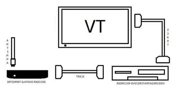 Cómo grabar programas de televisión