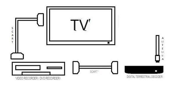 How to record from digital terrestrial