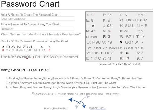 How to choose a secure password