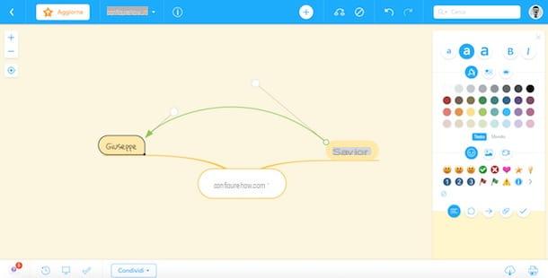 Cómo hacer mapas conceptuales